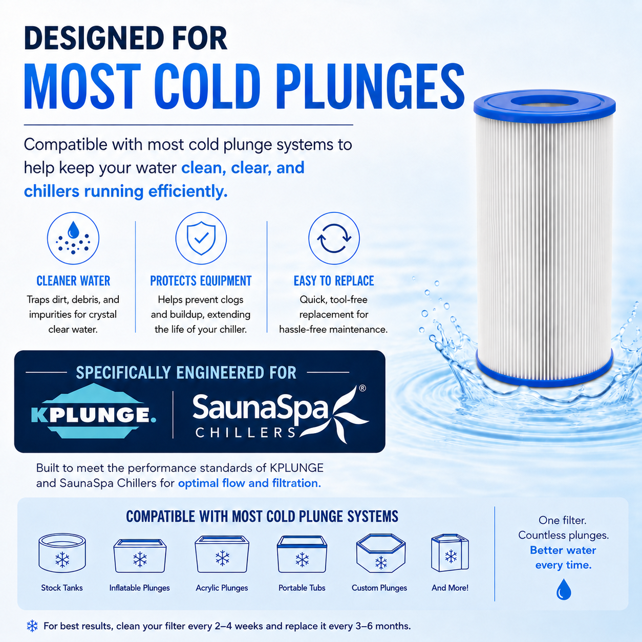 Gale Chiller Replacement Filter